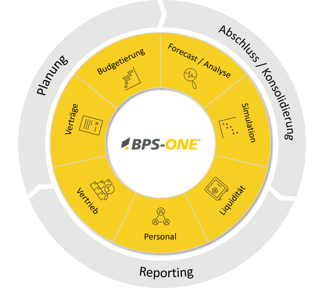 BPS-ONE Module